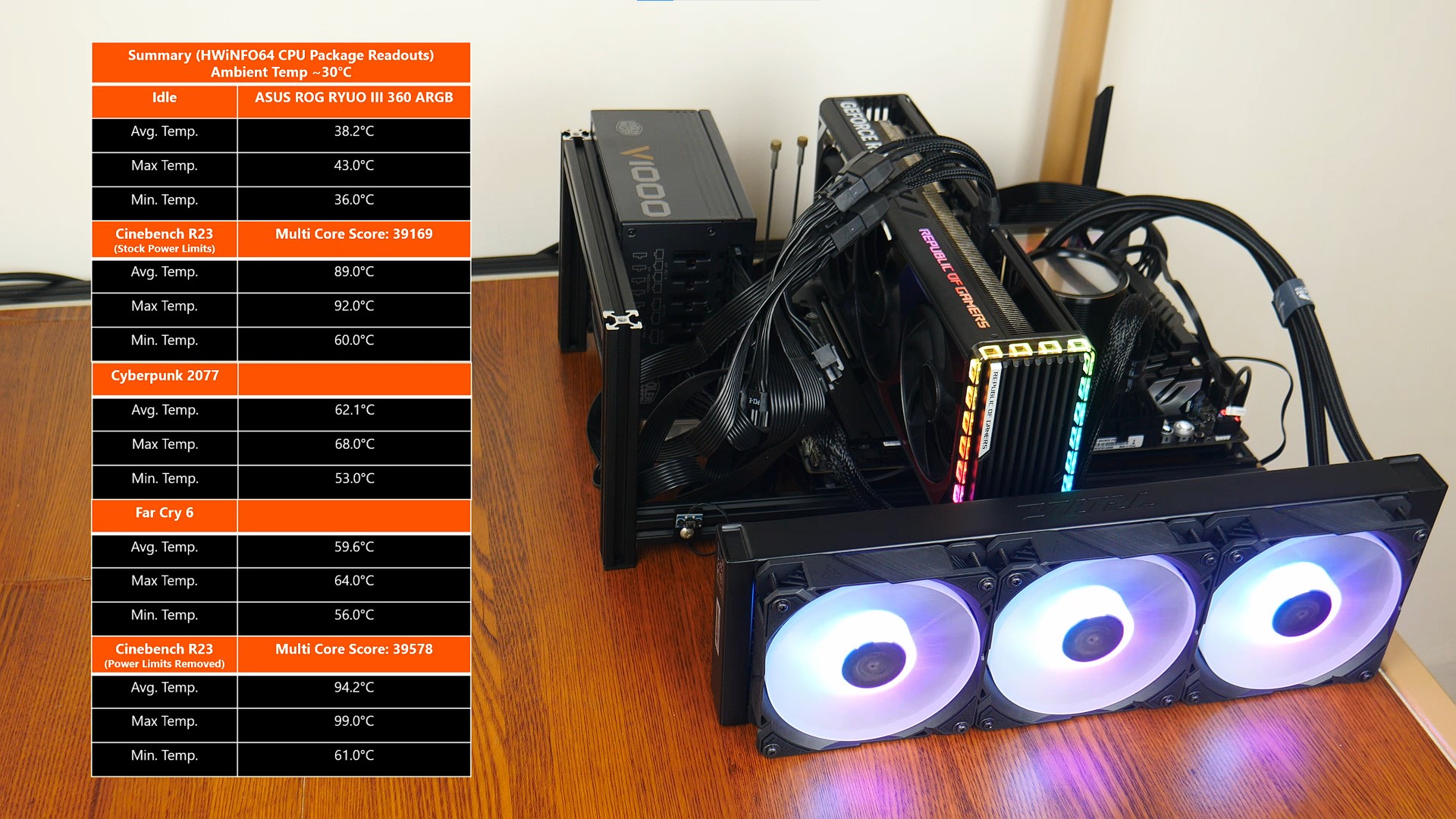 Review: ASUS ROG RYUO III 360 ARGB AIO CPU Cooler